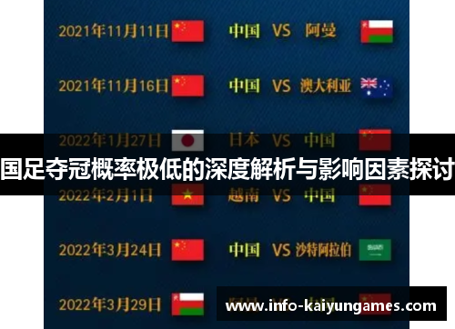 国足夺冠概率极低的深度解析与影响因素探讨 国足夺冠概率极低的深度解析与影响因素探讨