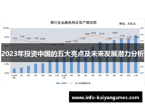 2023年投资中国的五大亮点及未来发展潜力分析