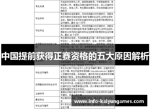 中国提前获得正赛资格的五大原因解析