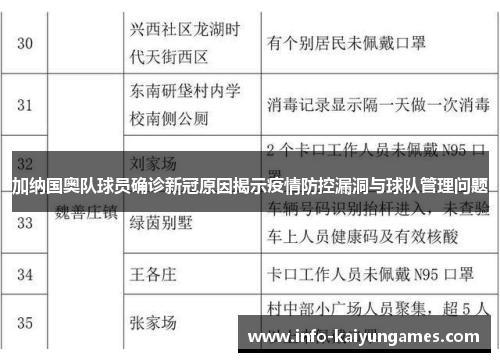 加纳国奥队球员确诊新冠原因揭示疫情防控漏洞与球队管理问题