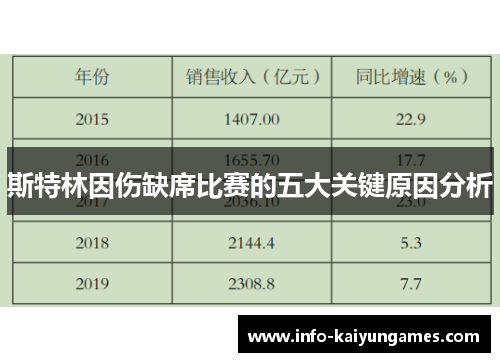 斯特林因伤缺席比赛的五大关键原因分析