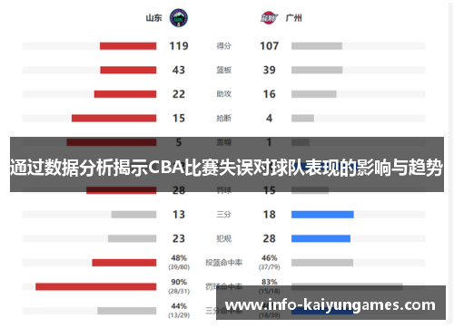 通过数据分析揭示CBA比赛失误对球队表现的影响与趋势