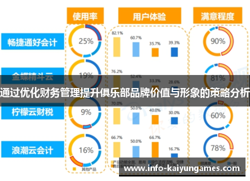 通过优化财务管理提升俱乐部品牌价值与形象的策略分析
